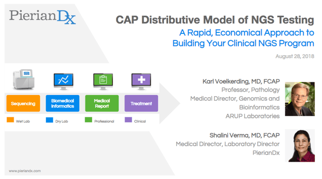 CAP Distributive Model Image.png CAP Distributive Model Image.png
